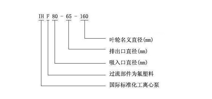 IHF型号意义.jpg