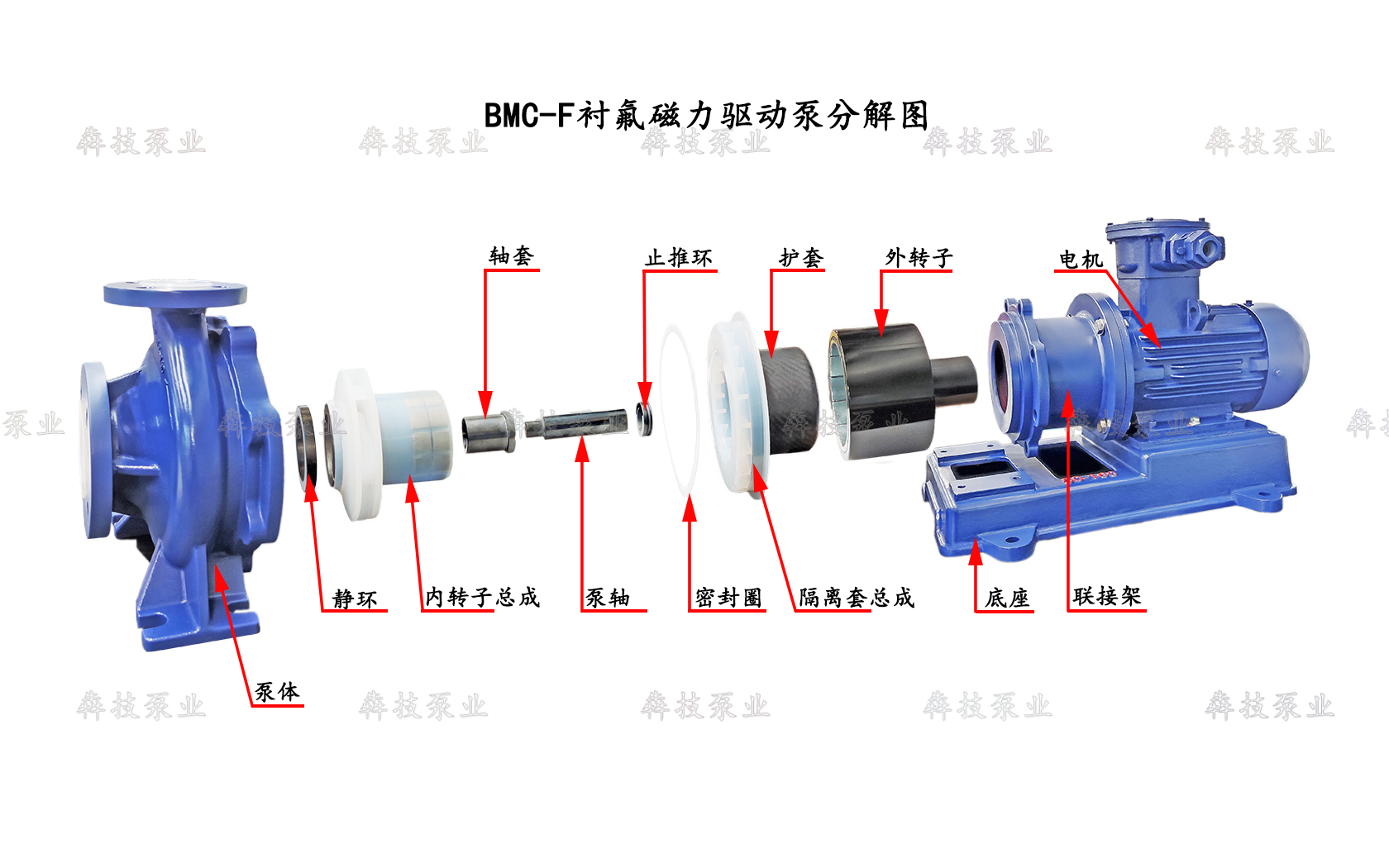 衬氟磁力泵爆炸图（水印）.jpg
